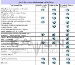 Zrubový dom Elegant - hranolová konštrukcia-