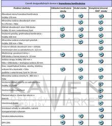 Dom Lucia - hranolová konštrukcia-